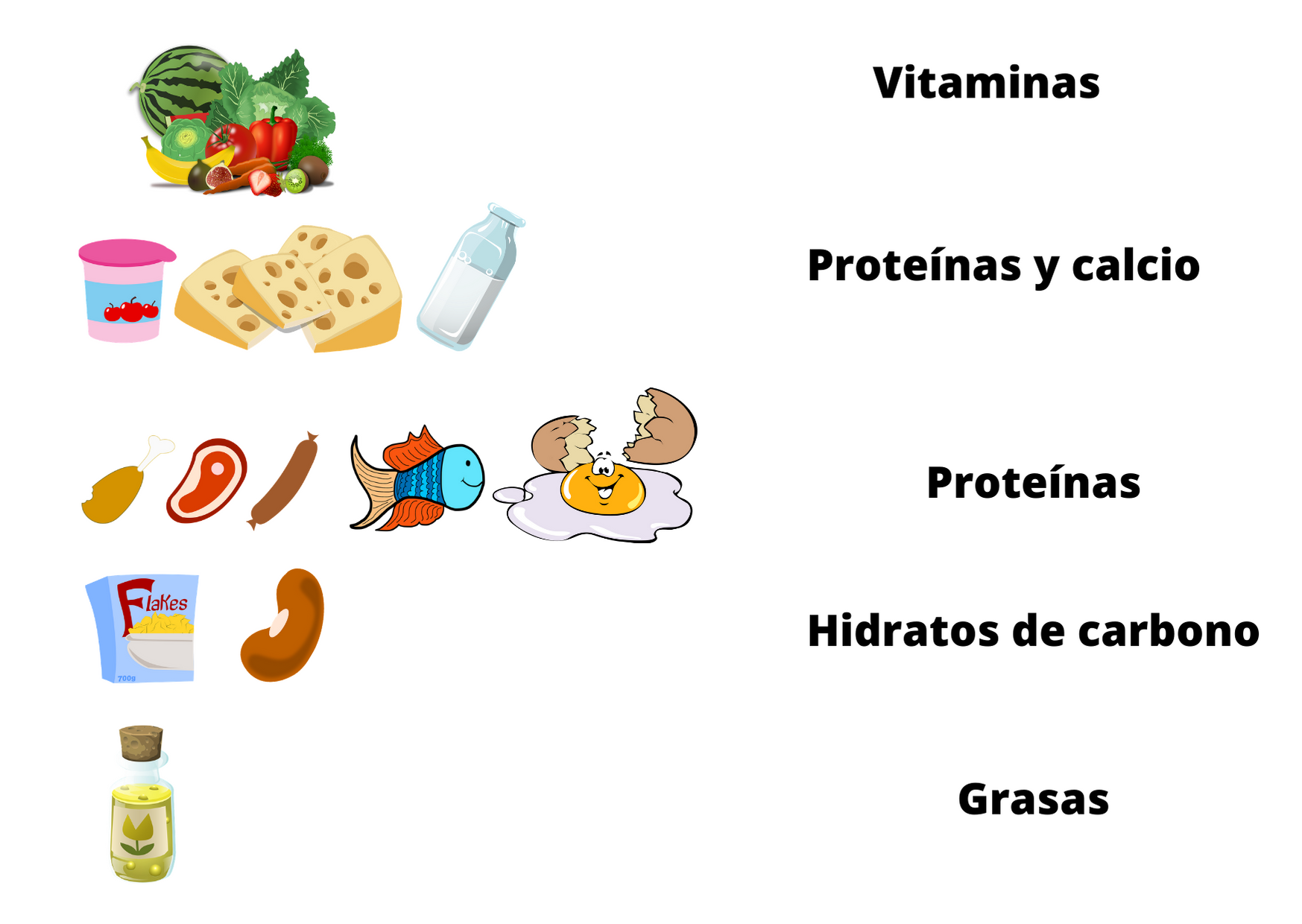 Nombre de los principales nutrientes con ejemplos de alimentos de cada uno de ellos.