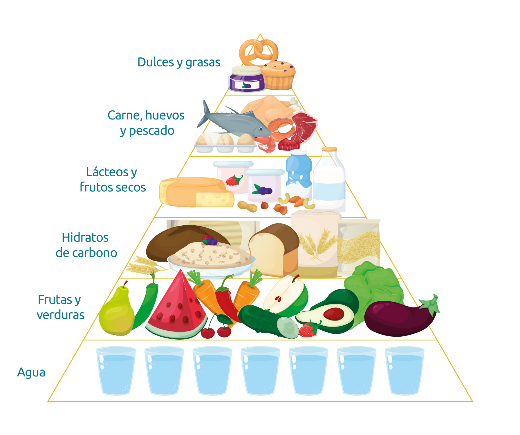 Escalones de la pirámide de los alimentos