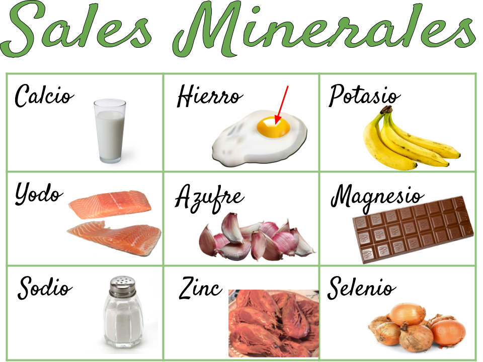 Tabla con alimentos que contienen diferentes sales minerales