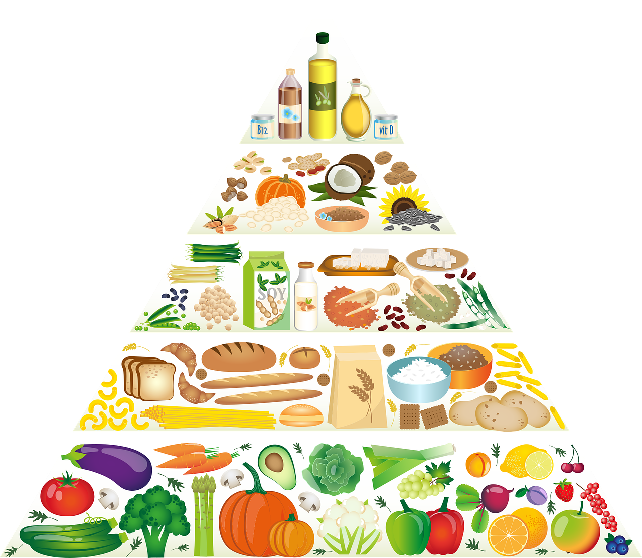 Pirámide de alimentos