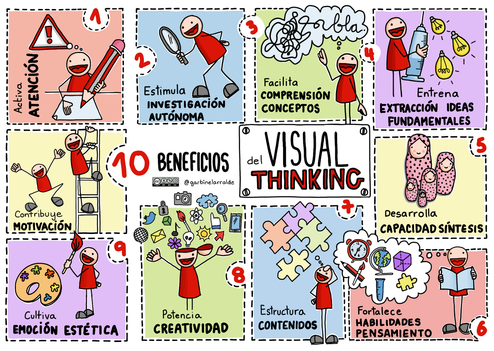 Beneficios del Visual Thinking