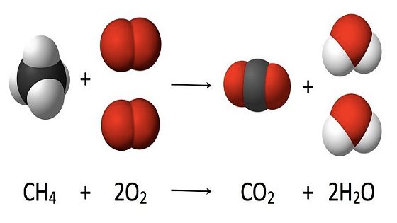 Ilustración reación química