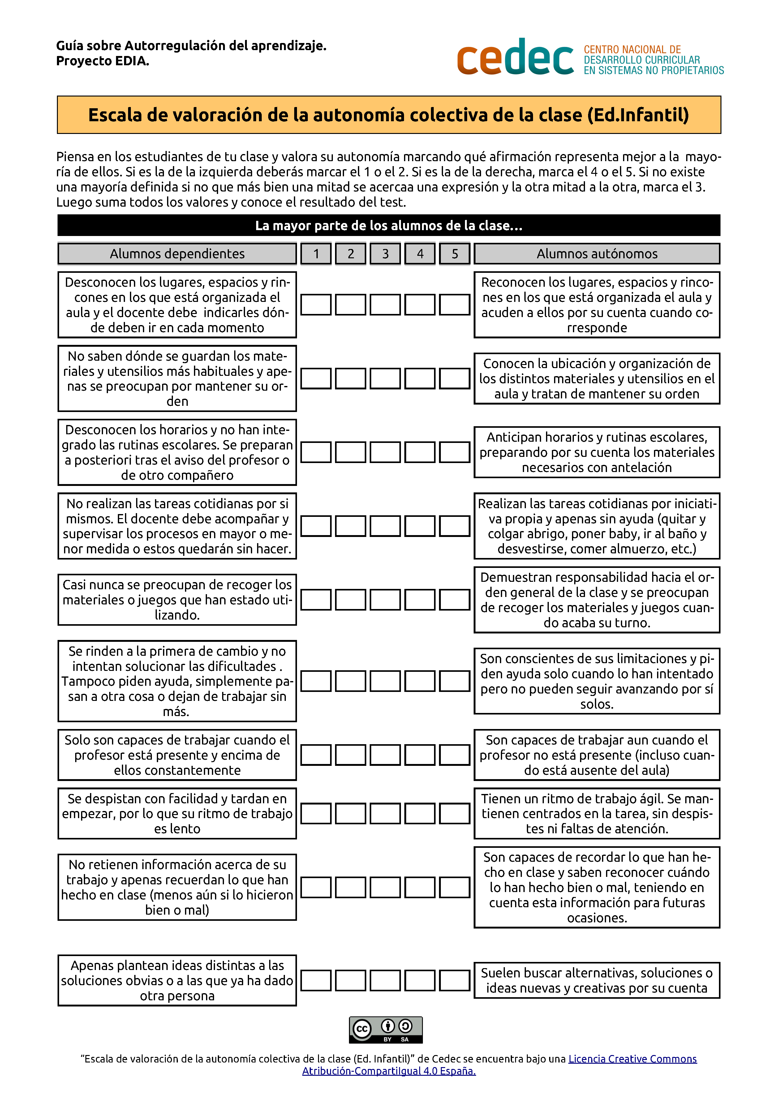 PASO 1: Valoración del nivel de autonomía del alumnado | Guía de  autorregulación para el aprendizaje