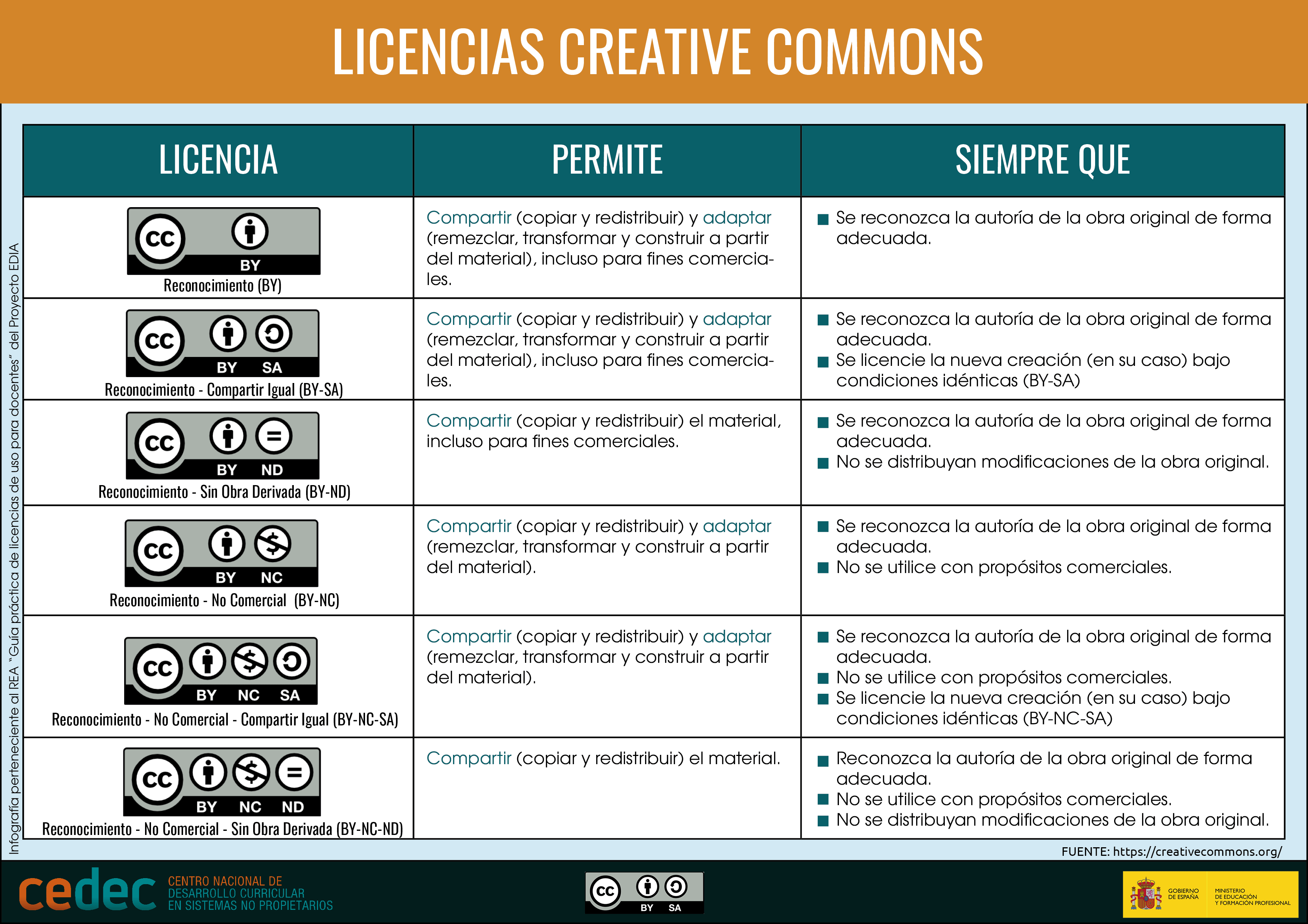 licencias cc