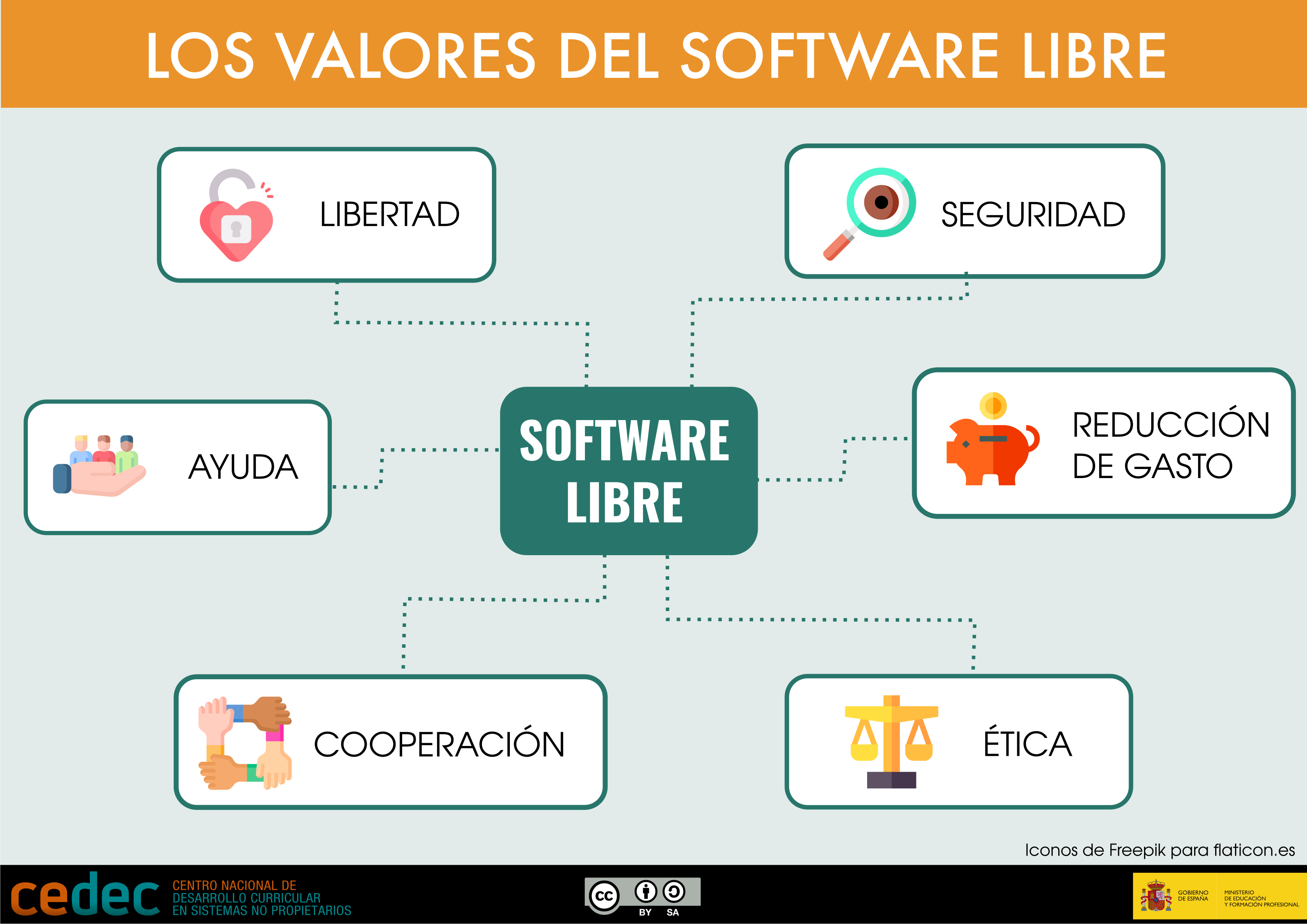 Valores del software libre