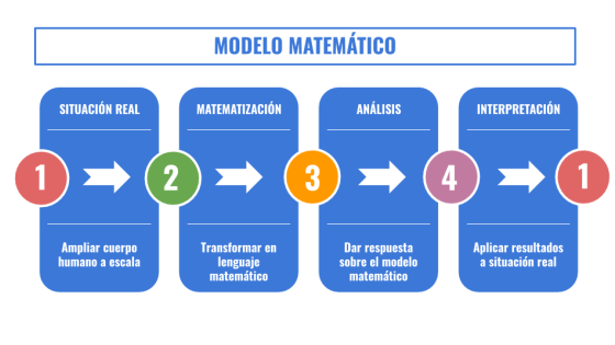 Modelo matemático