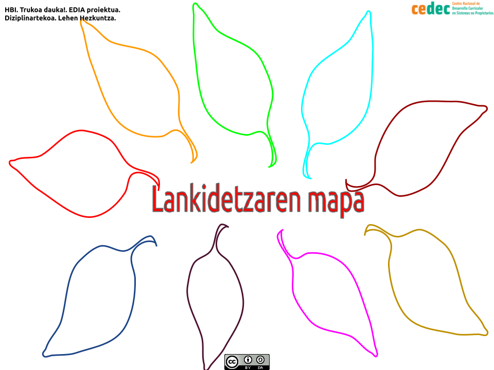 Lankidetzaren mapa