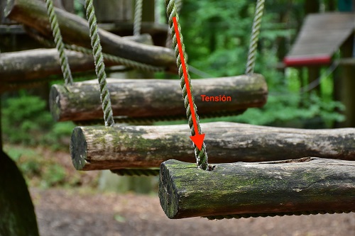 Representación de la tensión en una cuerda