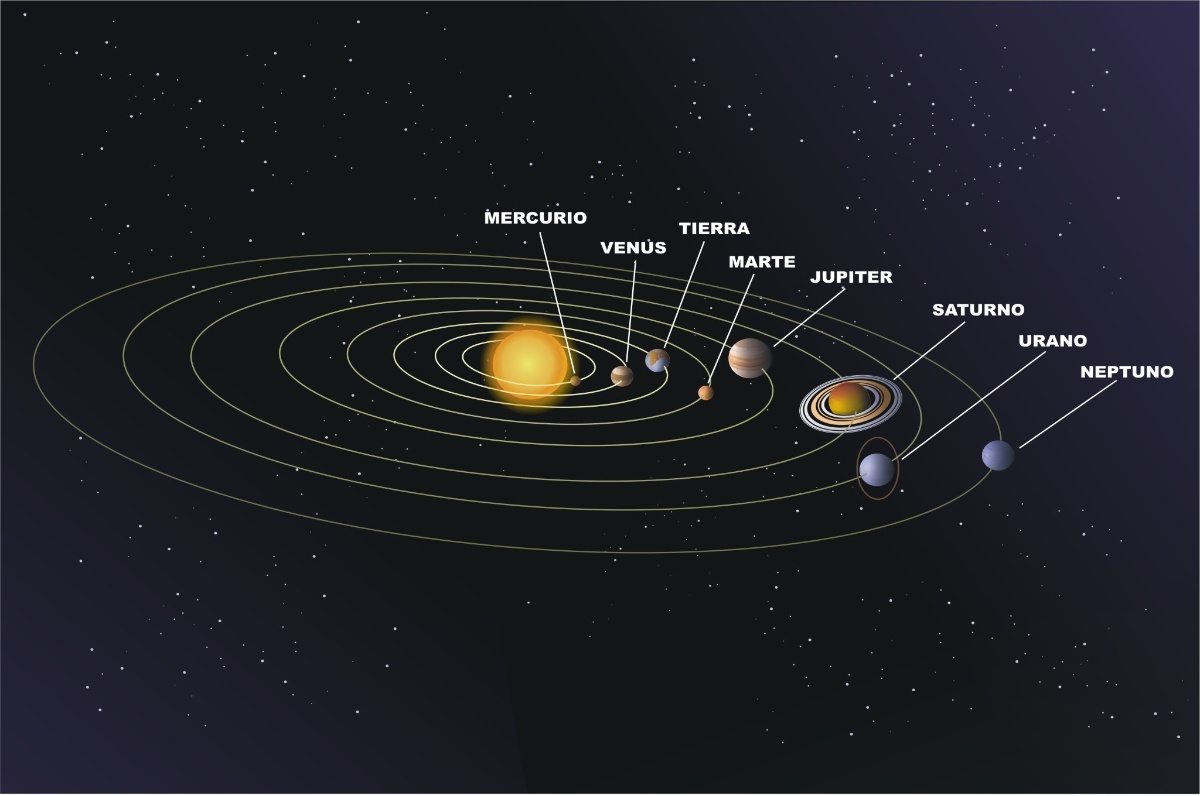 EL Sistema Solar | El Sistema Solar