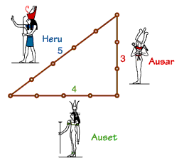Triángulo 345 egipcios