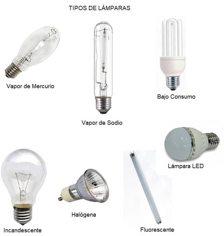 Tipos de lámparas