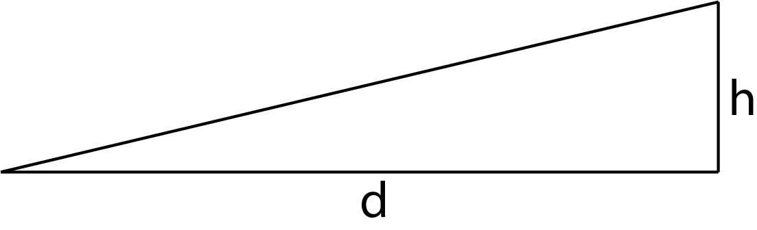 Triángulo rectángulo de base b  y altura h.