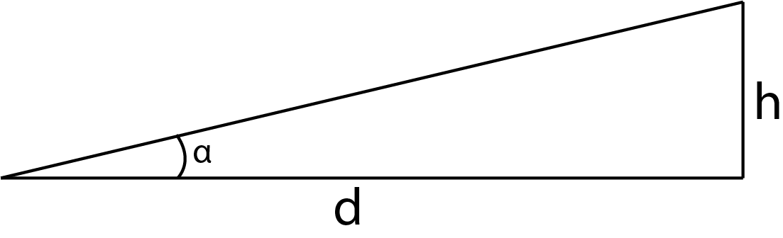 Triángulo rectángulo con el ángulo alfa marcado