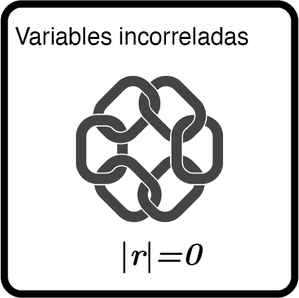 Variables incorreladas