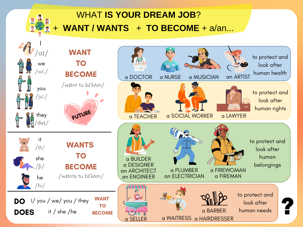 ¿Cuál es tu trabajo soñado?